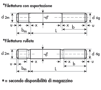 10 Mm Viti Sepolte, Acciaio Inox - Foto 3